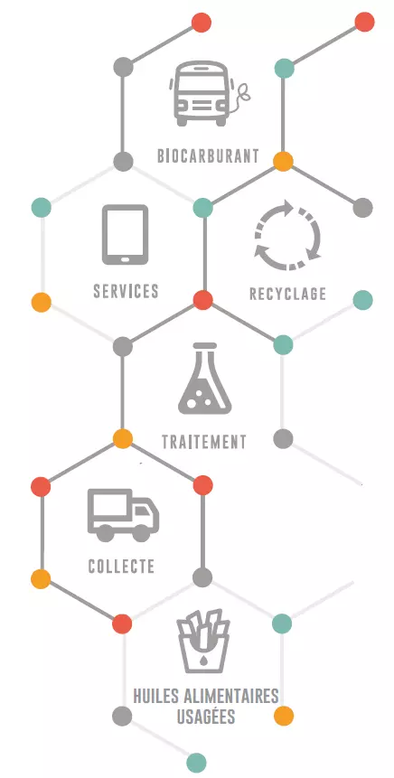 Infographie Dielix