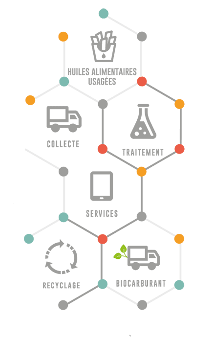 Infographie Seconde vie aux huiles alimentaires usagées